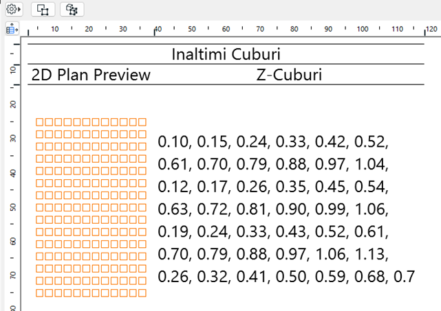 inaltimi cuburi